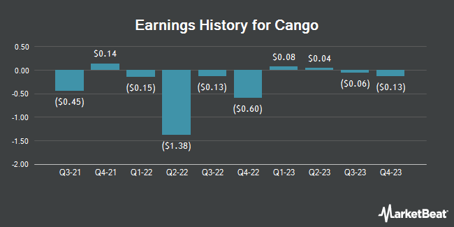 Earnings History for Cango (NYSE:CANG)
