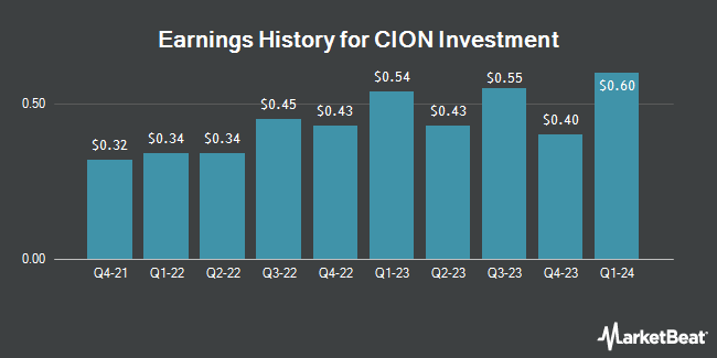 Earnings History for CION Investment (NYSE:CION)