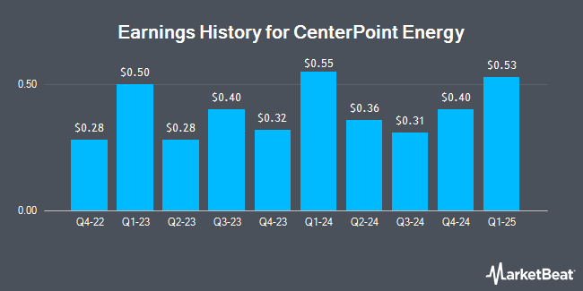 Earnings History for CenterPoint Energy (NYSE:CNP)