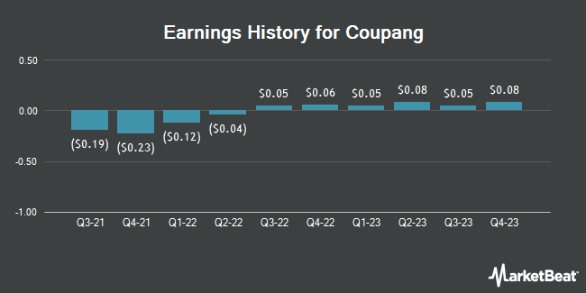 Earnings History for Coupang (NYSE:CPNG)
