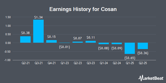 Earnings History for Cosan (NYSE:CSAN)