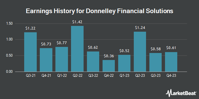 Earnings History for Donnelley Financial Solutions (NYSE:DFIN)