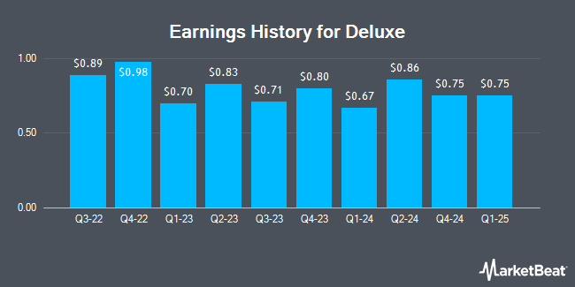 Earnings History for Deluxe (NYSE:DLX)