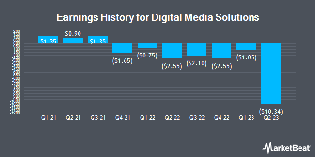 Earnings History for Digital Media Solutions (NYSE: DMS)