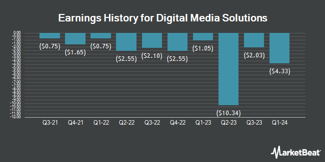 Earnings History for Digital Media Solutions (NYSE:DMSL)