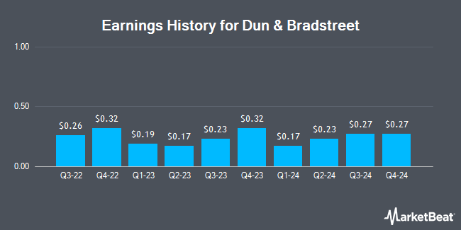 Earnings History for Dun & Bradstreet (NYSE:DNB)