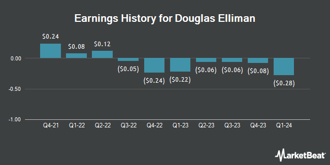 Earnings History for Douglas Elliman (NYSE:DOUG)