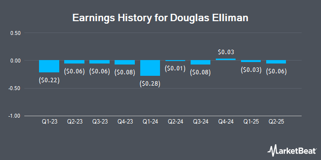 Earnings History for Douglas Elliman (NYSE:DOUG)