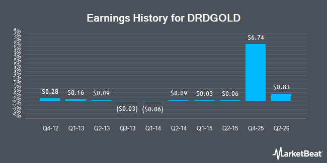 Earnings History for DRDGOLD (NYSE:DRD)