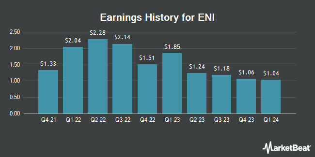 Earnings History for ENI (NYSE:E)