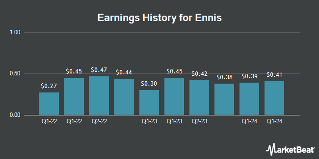 Earnings History for Ennis (NYSE:EBF)
