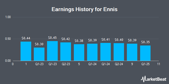 Earnings History for Ennis (NYSE:EBF)