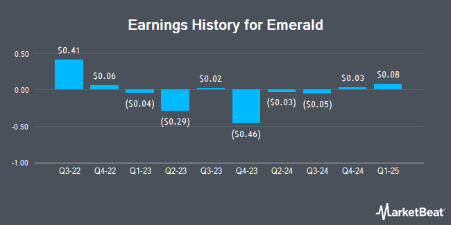 Earnings History for Emerald (NYSE:EEX)