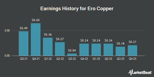 Earnings History for Ero Copper (NYSE:ERO)