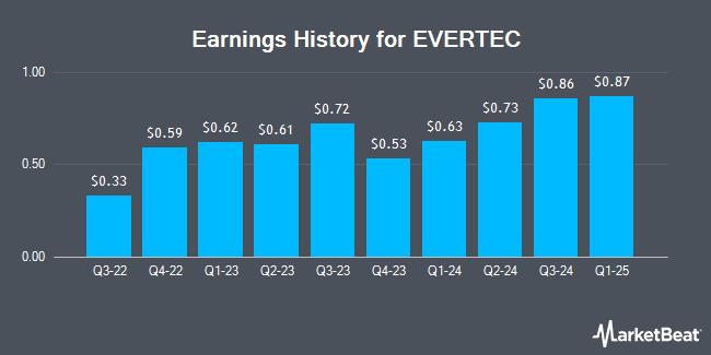 Earnings History for EVERTEC (NYSE:EVTC)