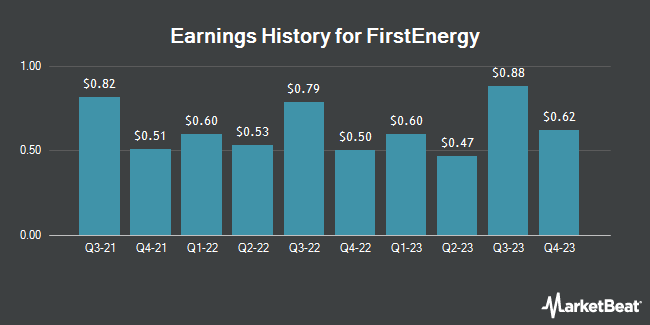 Earnings History for FirstEnergy (NYSE:FE)