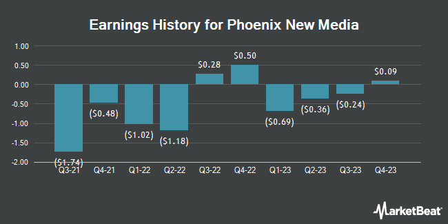 Earnings History for Phoenix New Media (NYSE:FENG)