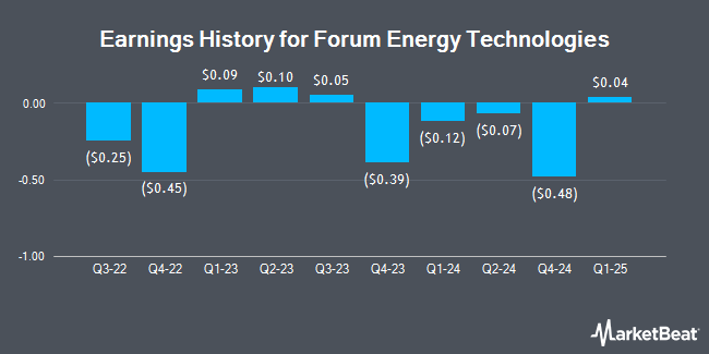 Earnings History for Forum Energy Technologies (NYSE:FET)