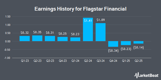 Earnings History for Flagstar Financial (NYSE:FLG)