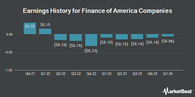 Earnings History for Finance of America Companies (NYSE:FOA)