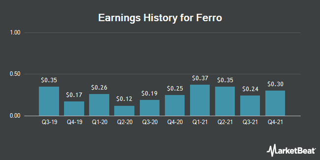 Earnings History for Ferro (NYSE:FOE)