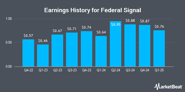 Earnings History for Federal Signal (NYSE:FSS)