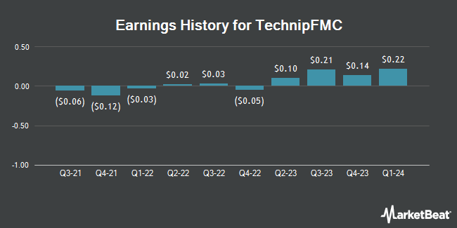 Earnings History for TechnipFMC (NYSE:FTI)