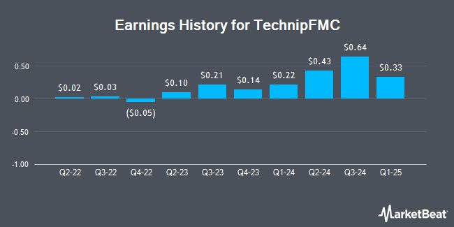 Earnings History for TechnipFMC (NYSE:FTI)