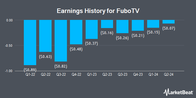 Earnings History for fuboTV (NYSE:FUBO)