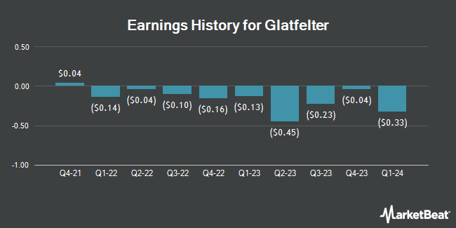 Earnings History for Glatfelter (NYSE:GLT)