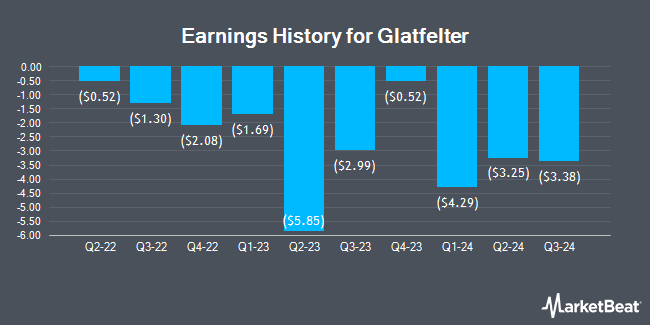 Earnings History for Glatfelter (NYSE:GLT)