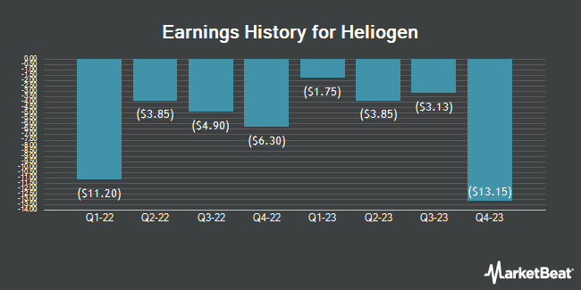 Earnings History for Heliogen (NYSE:HLGN)