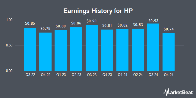Earnings History for HP (NYSE:HPQ)