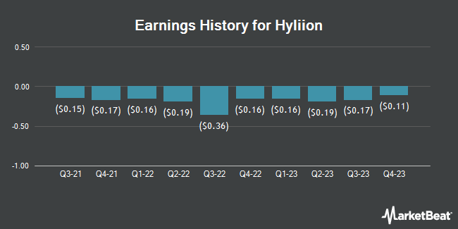 Earnings History for Hyliion (NYSE:HYLN)