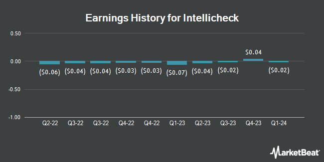 Earnings History for Intellicheck (NYSE:IDN)