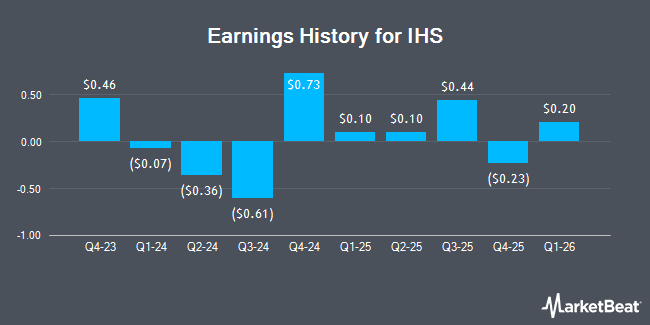 Earnings History for IHS (NYSE:IHS)