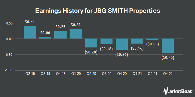 Earnings History for JBG SMITH Properties (NYSE:JBGS)