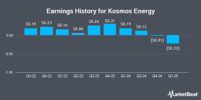 Earnings History for Kosmos Energy (NYSE:KOS)