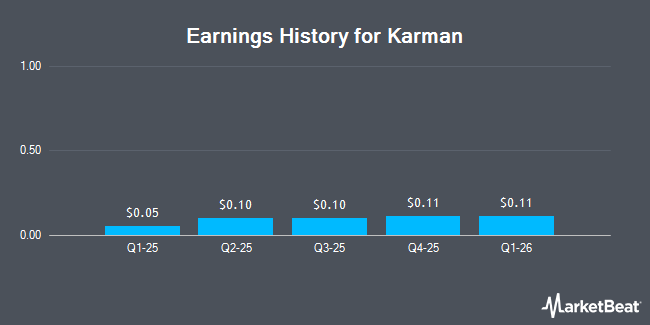 Earnings History for Karman (NYSE:KRMN)