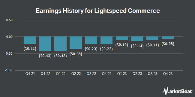 Earnings History for Lightspeed Commerce (NYSE:LSPD)