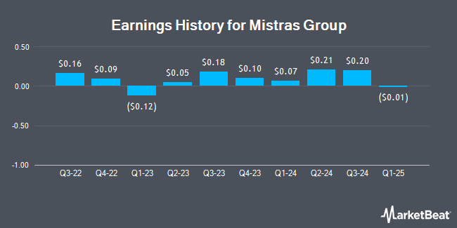 Earnings History for Mistras Group (NYSE:MG)