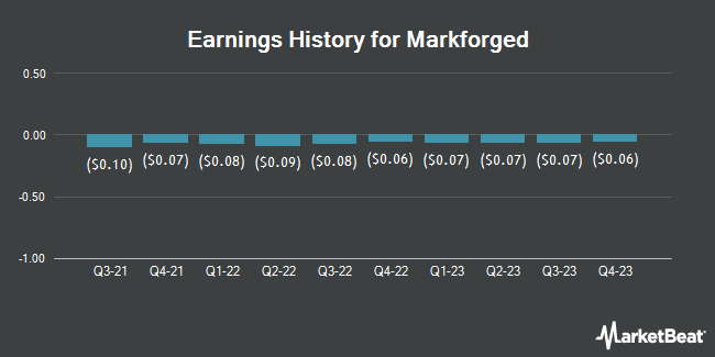 Earnings History for Markforged (NYSE:MKFG)
