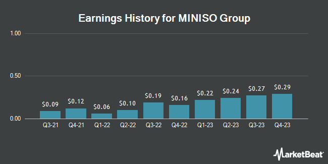 Earnings History for MINISO Group (NYSE:MNSO)