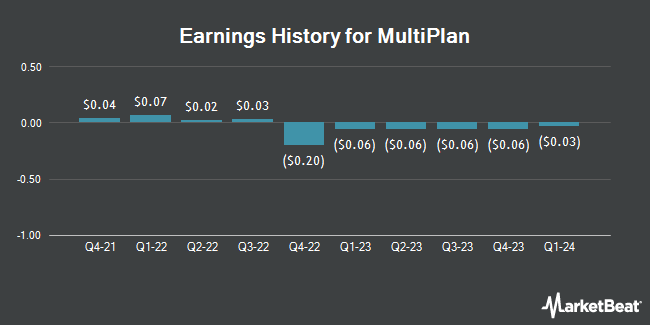 Earnings History for MultiPlan (NYSE:MPLN)