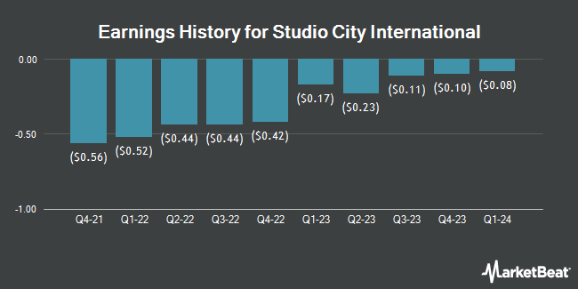 Earnings History for Studio City International (NYSE:MSC)