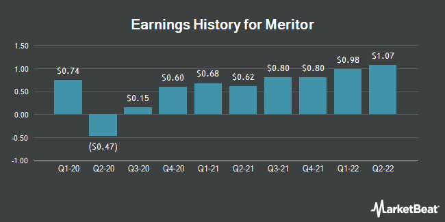 Earnings History for Meritor (NYSE:MTOR)