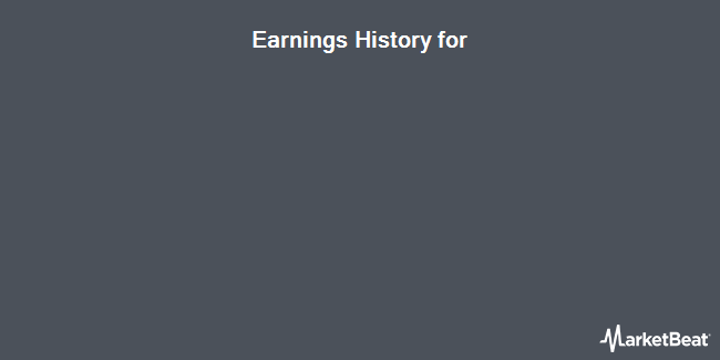 Earnings History for MaxLinear (NYSE:MXL)