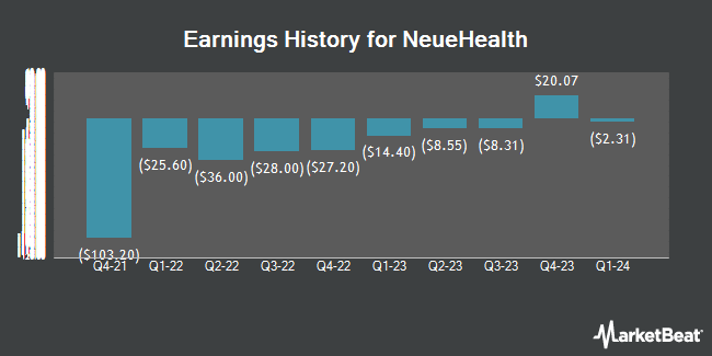 Earnings History for NeueHealth (NYSE:NEUE)