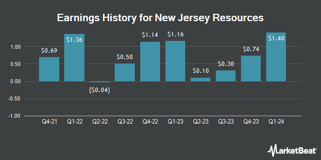 Earnings History for New Jersey Resources (NYSE:NJR)
