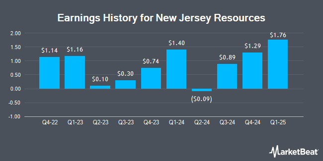 Earnings History for New Jersey Resources (NYSE:NJR)